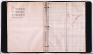 Adrian Piper Charted Work Proposal for January - December 1969, 1968. Typescript and graph paper wit
